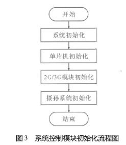 計算機(jī)軟硬件基礎(chǔ)知識 從核心組件到輔助設(shè)備