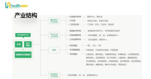 2020年大健康產(chǎn)業(yè)分析 聚焦?fàn)I養(yǎng)健康咨詢服務(wù)的機(jī)遇與挑戰(zhàn)