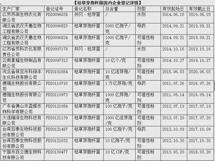 枯草芽孢桿菌:農業與土壤污染治理的全能選手